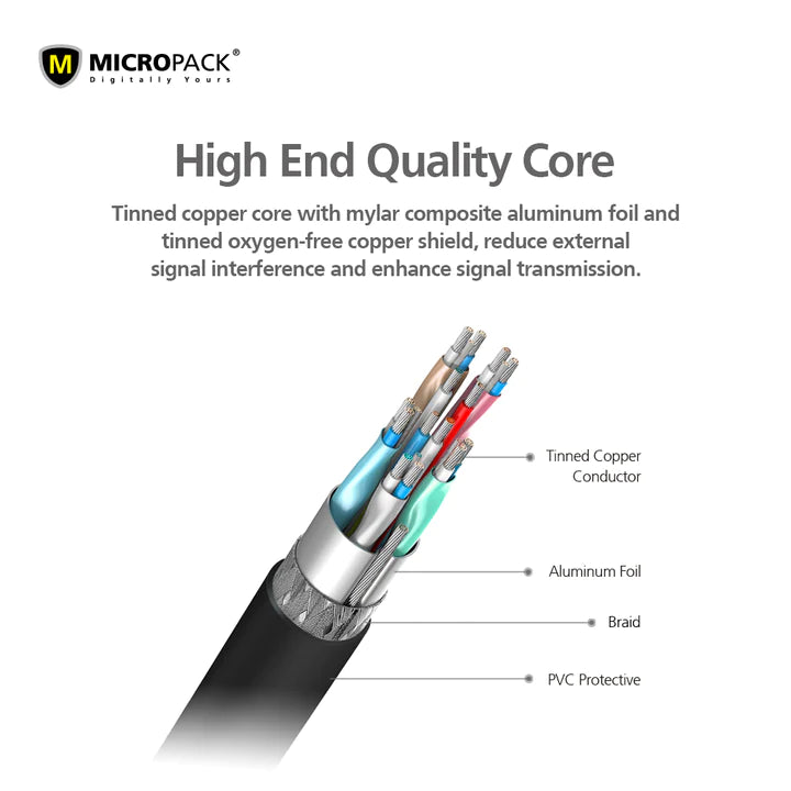 Mickropack MC-230H HDMI Cable 4K&3D Visuals