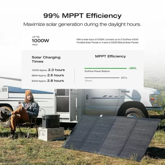 EcoFlow DELTA MAX 2 2048Wh Portable Power Station - (EFDELTA2Max-UK)