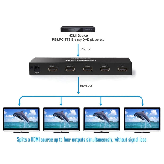 UGREEN UG-40202UK HDMI 1 In 4 Out Splitter 