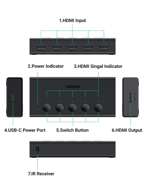 UGREEN CM568 HDMI Switch 5 in 1 Out 4K HDMI Switcher