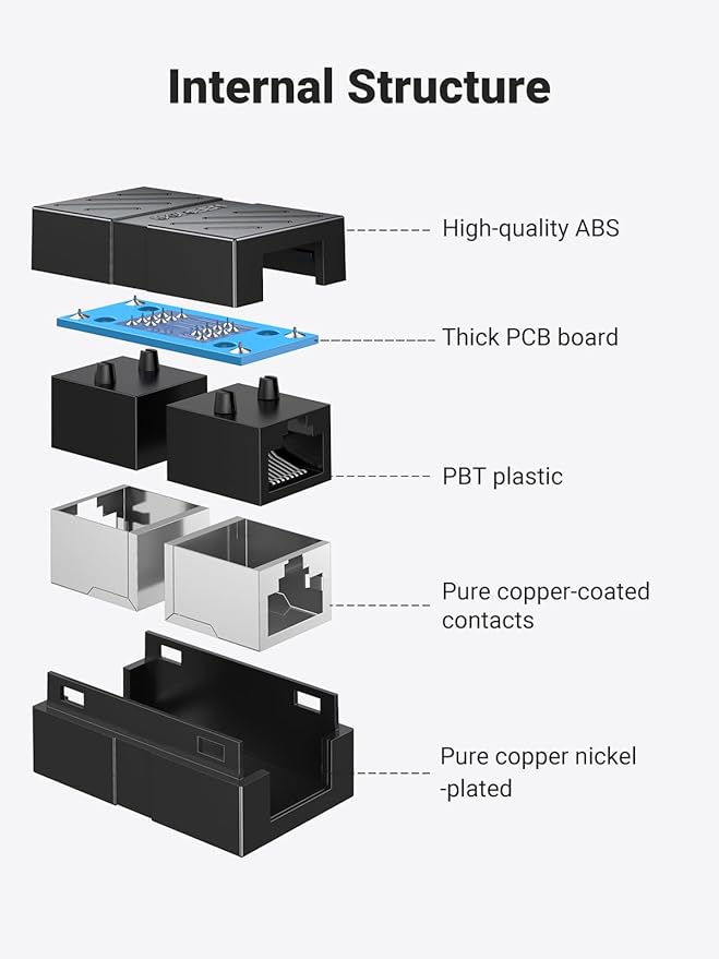 Ugreen Nw114 Rj45 Ethernet Network Connectors Keystone Jack Inline Coupler - UG-20390