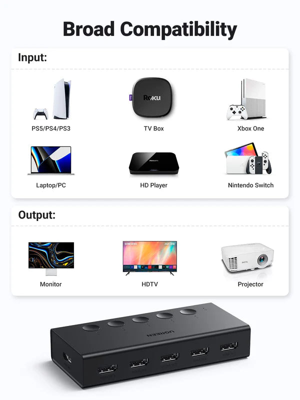 UGREEN CM568 HDMI Switch 5 in 1 Out 4K HDMI Switcher