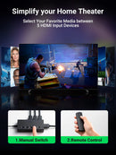 UGREEN CM568 HDMI Switch 5 in 1 Out 4K HDMI Switcher