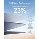 Anker 625 Solar Panel (100W) –  A2431031