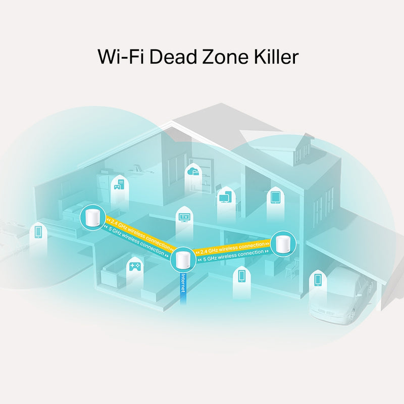 Tp-Link Deco X20 AX1800 Whole Home Mesh Wi-Fi 6 System