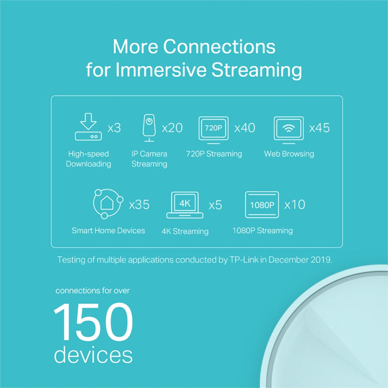 Tp-Link Deco X20 AX1800 Whole Home Mesh Wi-Fi 6 System