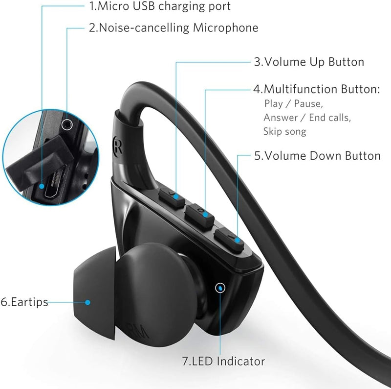 Anker SoundBuds Sport NB10 Bluetooth Earphones1