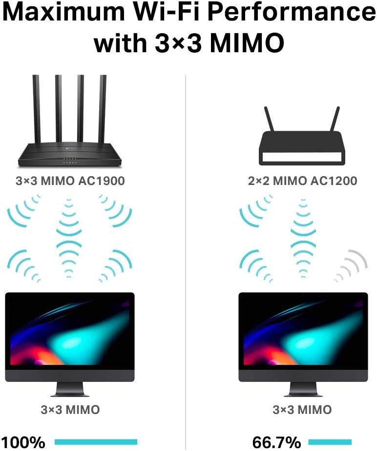 TP-Link Archer C80 AC1900 MU-MIMO Dual Band Wireless Gaming Router, Wi-Fi Speed Up to 1300 Mbps/5 GHz + 600 Mbps/2.4 GHz, Supports Parental Control, Guest Wi-Fi