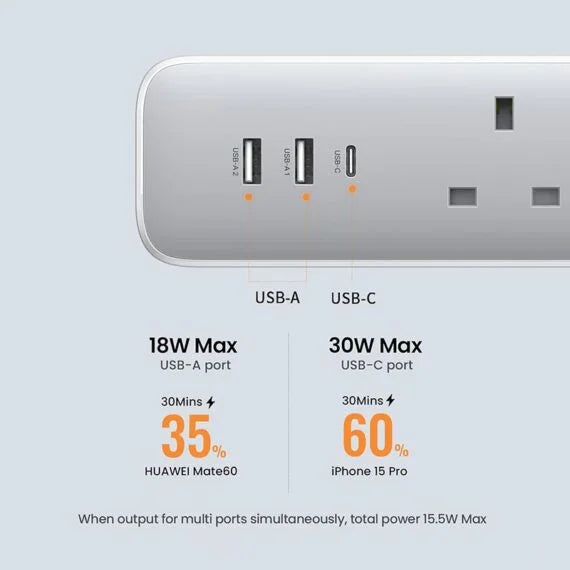 UGREEN 30W 3 AC Power Strip with Master Switch (2A1C) - CD286