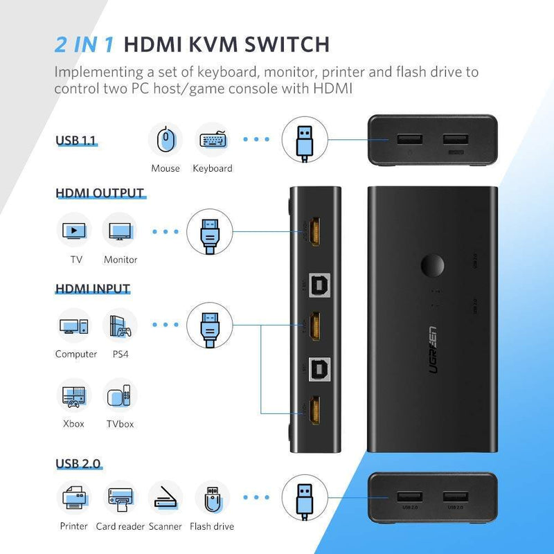 Ugreen CM200 Switcher HDMI KVM and USB 2 In 1 Out Ultra HD Switch Box (UG- 50744)