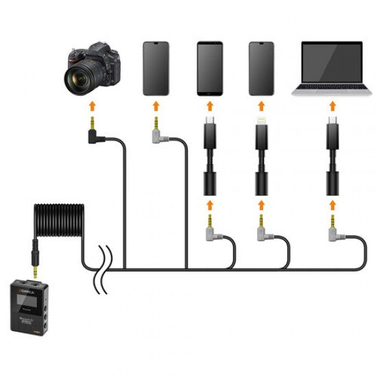 Comica Audio Boom X-D Pro D2 ultracompact 2-person digital wireless microphone system/recorder (2.4 GHz, black)