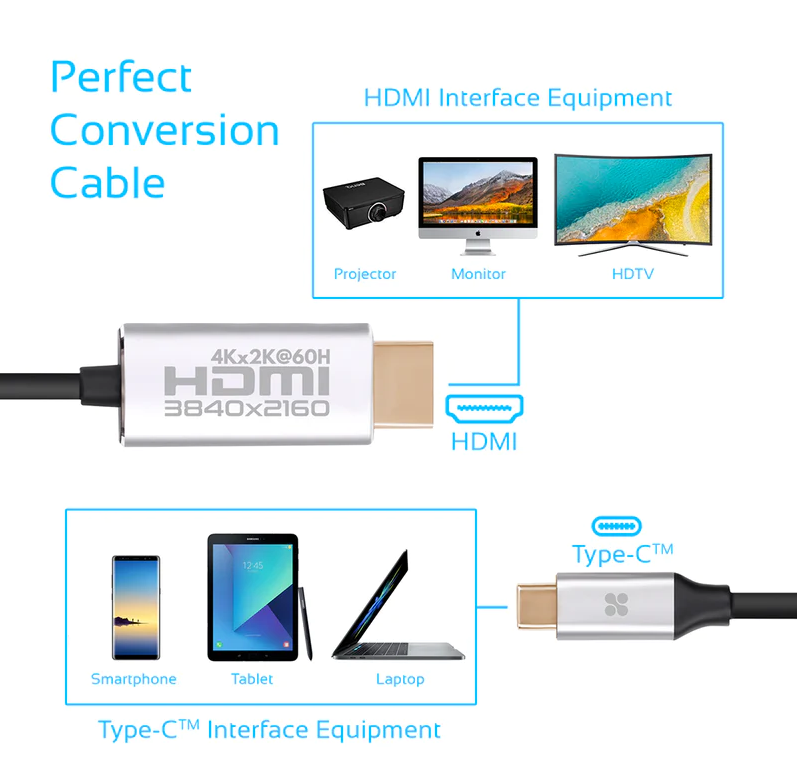 Promate 4K x 2K(60Hz) USB-C to HDMI 2.0 Audio Video Cable (HDLINK-60H) - 4K x 2K@60Hz High-Definition, 1.8M Cable Length, USB-C & HDMI Interfaces