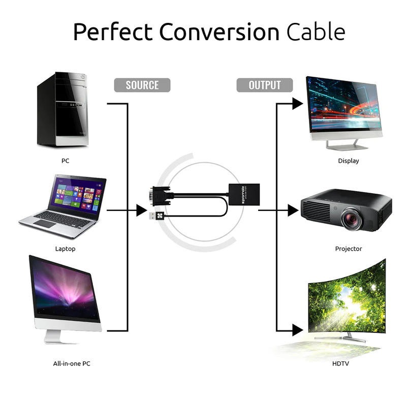 Promate HDMI to VGA Display Adaptor (PROLINK-V2H) - 1080p HD Resolution Support, Plug & Play Support, Built-in USB Cable for Audio & Power