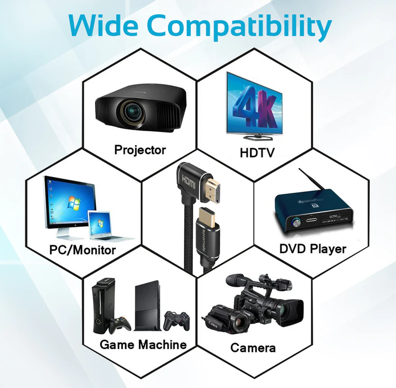 Promate HDMI (Male) - Right Angle HDMI (Male) Nylon Cable (PROLINK4K1-300) - 3D, 4K Ultra HD & Ethernet Support, 3M Length, Right Angled Input