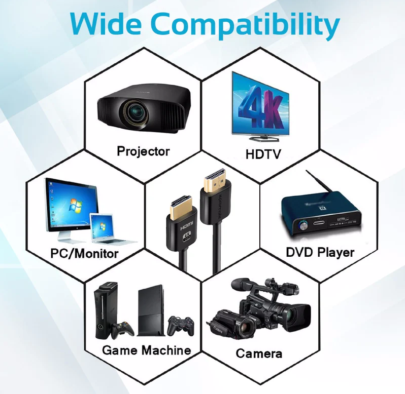 Promate HDMI (Male)-HDMI (Male) Cable (PROLINK4K2-500) - 3D, 4K Ultra HD & Ethernet Support, 5M Length