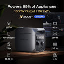 EcoFlow DELTA 3 Plus powering appliances next to computer monitor showing 1800W output and X-Boost 2400W run times