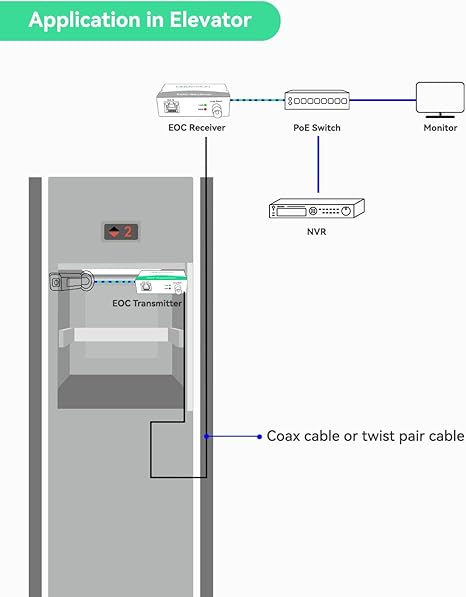 Dahua DH-LR1002-1ET Single-port EoC Transmitter