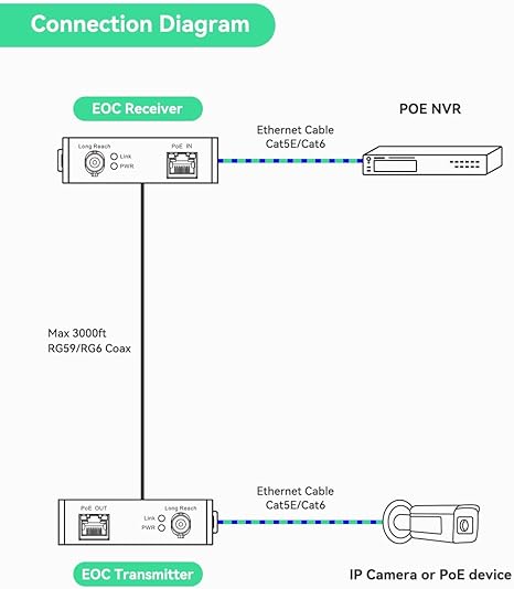 Dahua DH-LR1002-1ET Single-port EoC Transmitter