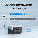 EcoFlow RIVER 2 256Wh power station ECOFLORIV2 1 hour fast ac wall charging