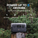 EcoFlow RIVER 2 power station ECOFLORIV2 ac outlet usb c usb a and car ports breakdown