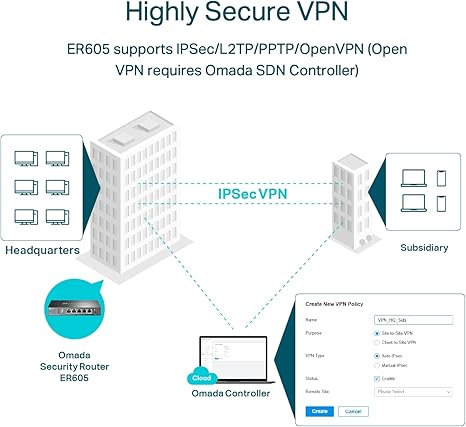 TP-Link ER605 Omada Gigabit VPN Router/Load Balancer