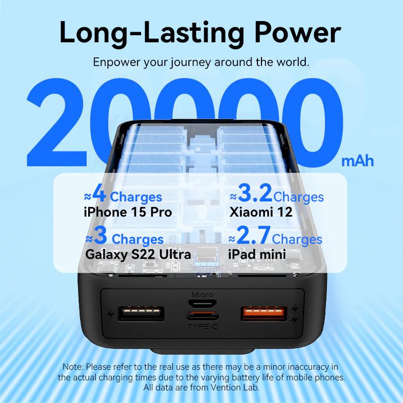 Vention FHPB0 Portable Power Bank - (Micro-USB + USB-C + USB-A + USB-A) with Built-in USB-C and Lightning Cables 20000mAh 22.5W
