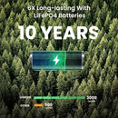 UGREEN PowerRoam Portable Power Station 1024Wh | 1200W UK - GS1200