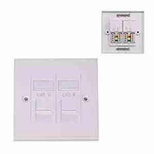 Giganet Double faceplate
