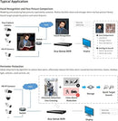 Hikvision DS-7608NXI-K1/8P  8-ch PoE 1U K Series AcuSense 4K NVR