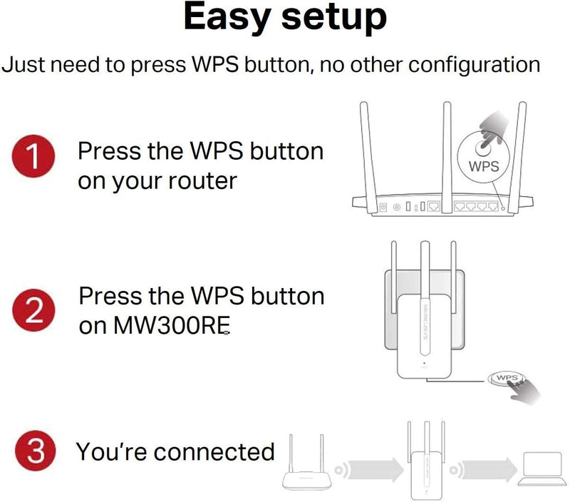 Mercusys MW300RE 300Mbps Wi-Fi Range Extender
