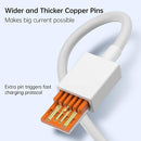 XIAOMI Mi 120W HyperCharge Charger