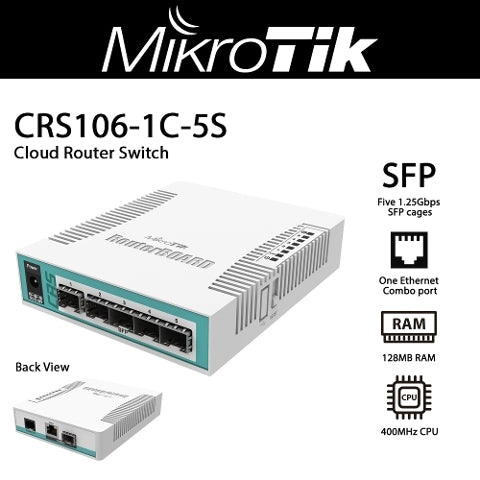 Mikrotik' s Cloud Router Switch 106-1C-5S