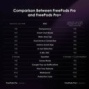 Oraimo OEB-E108DC FreePods Pro+ Hybrid ANC True Wireless Bluetooth Earbuds