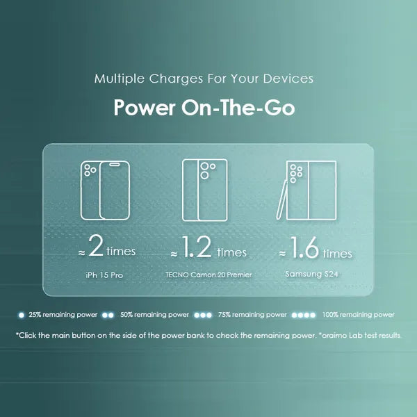 Oraimo Toast 15 OPB-1100D 15W 10,000mah Power Bank