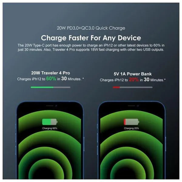 Oraimo OPB-P204DQ Traveler 4 Pro 20000mAh 20W Power Bank