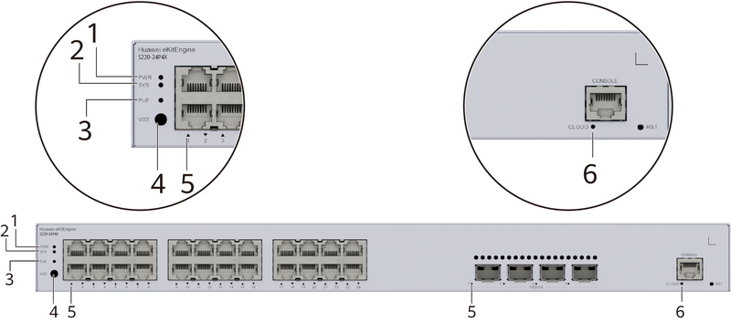Huawei eKitEngine S220-24p4X 24-Port PoE Network Switch - 24*10/100/1000 BASE-T Ports(400W PoE+), 4*10GE SFP+ Ports, Built-in AC power