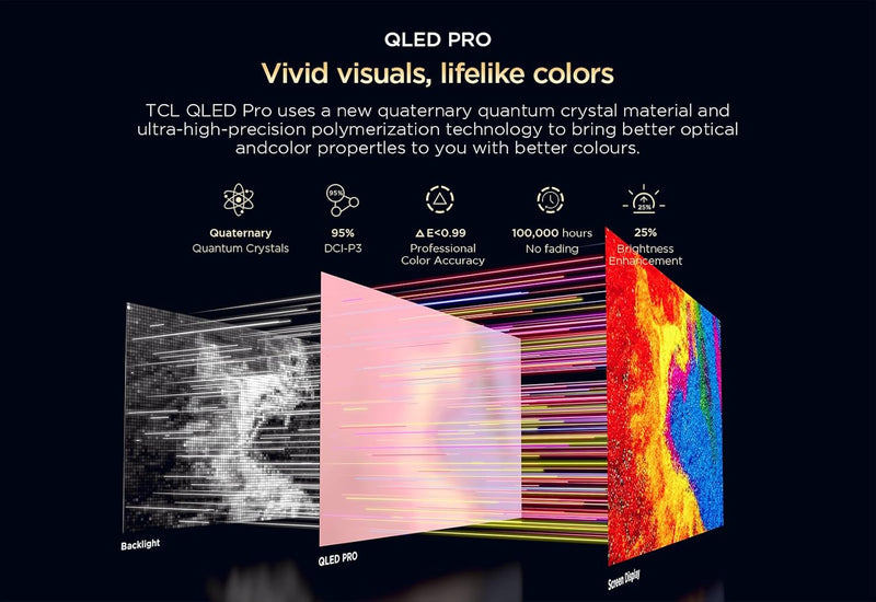 TCL 85C655 85-inch QLED PRO 4K Ultra HD Smart Google TV