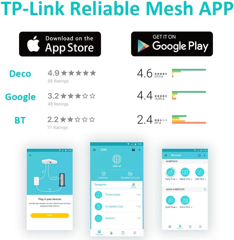 TP-Link Deco M4 AC1200 Whole Home Mesh Wi-Fi System (3 Pack) – TL-DECO M4 (3-PACK)