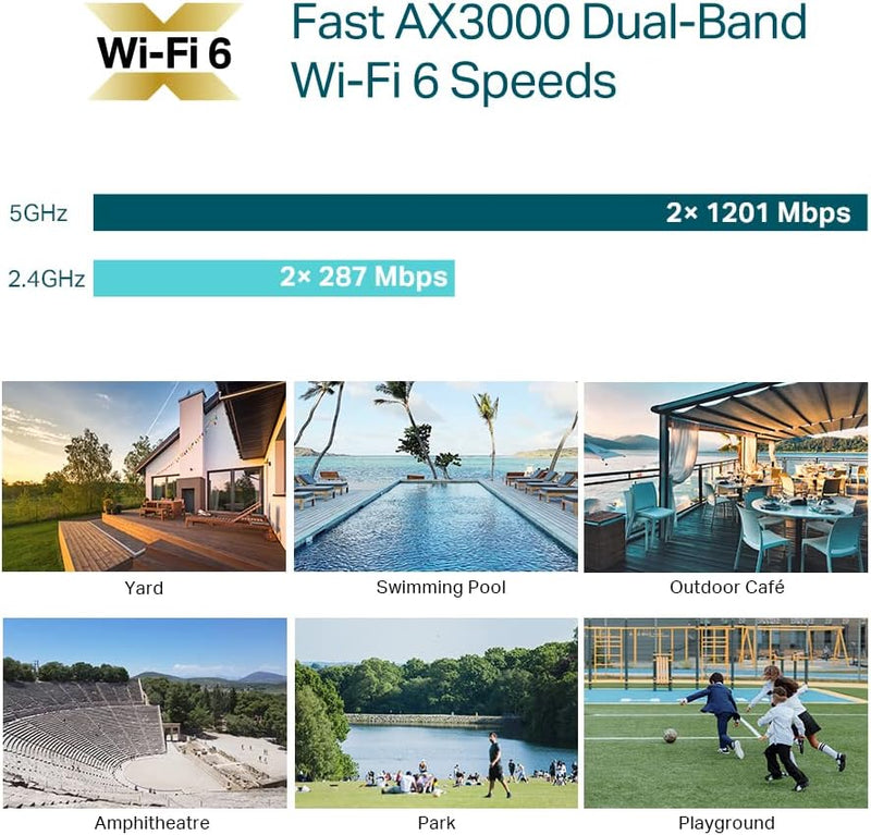 TP-Link EAP650-Outdoor ,Omada True WiFi6 AX3000 Gigabit Outdoor Access Point 