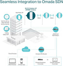TP-Link EAP650-Outdoor ,Omada True WiFi6 AX3000 Gigabit Outdoor Access Point 