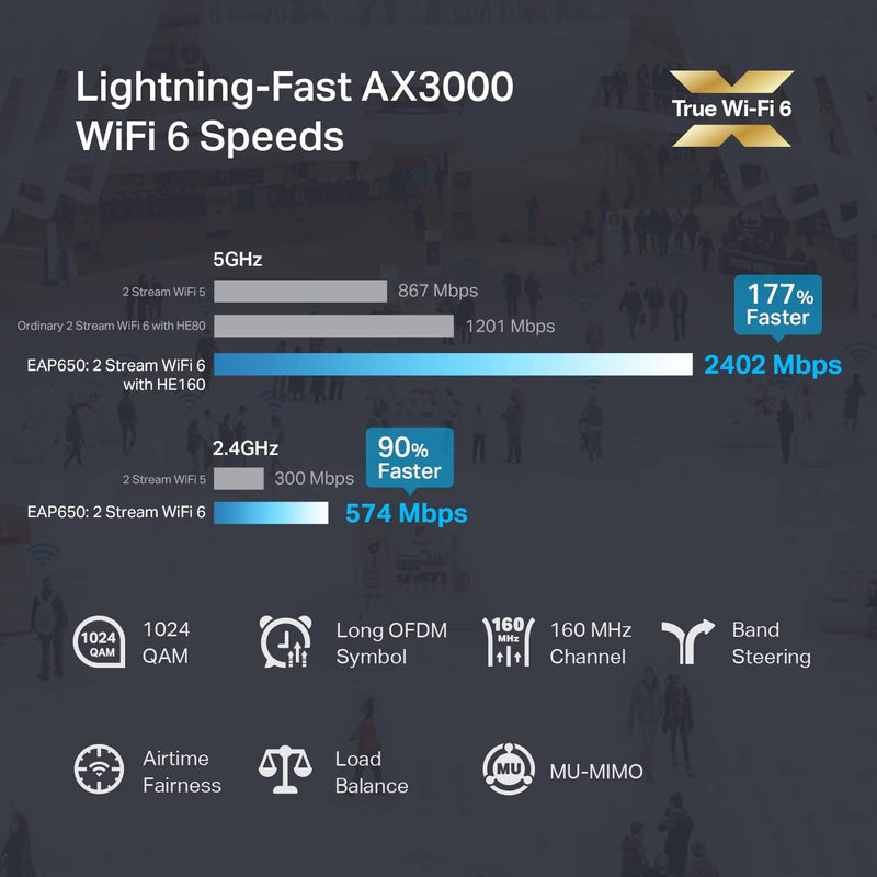 TP-Link EAP650 Ultra-Slim Wireless Access Point | Omada True WiFi 6 AX3000