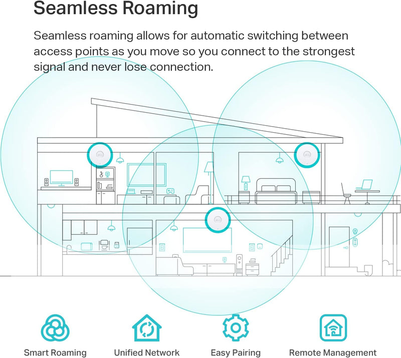 TP-Link EAP650 Ultra-Slim Wireless Access Point | Omada True WiFi 6 AX3000