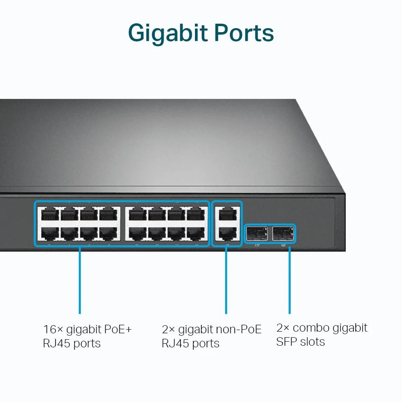 TP-Link TL-SG1218MP 18-Port Gigabit Rackmount Switch with 16-Port PoE+