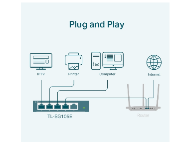 TP-Link TL-SG105E | 5-Port Gigabit Ethernet Switch – Smart Managed, Metal, Plug &amp; Play, QoS