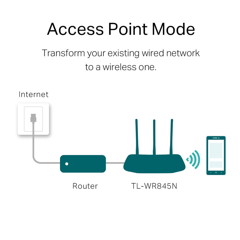 Tp-Link 300Mbps Wireless N Router (TL-WR845N)