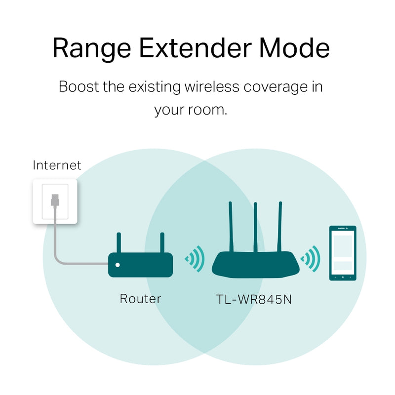 Tp-Link 300Mbps Wireless N Router (TL-WR845N)