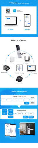 Trendy Hotel lock E300 Smart lock Online