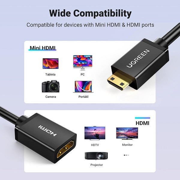 Ugreen 20137 Mini HDMI Male To HDMI Female V2.0 Adapter Cable (22CM) With Gold-Plated Connectors And Support Resolution Up To 4K @60Hz (UG-20137)
