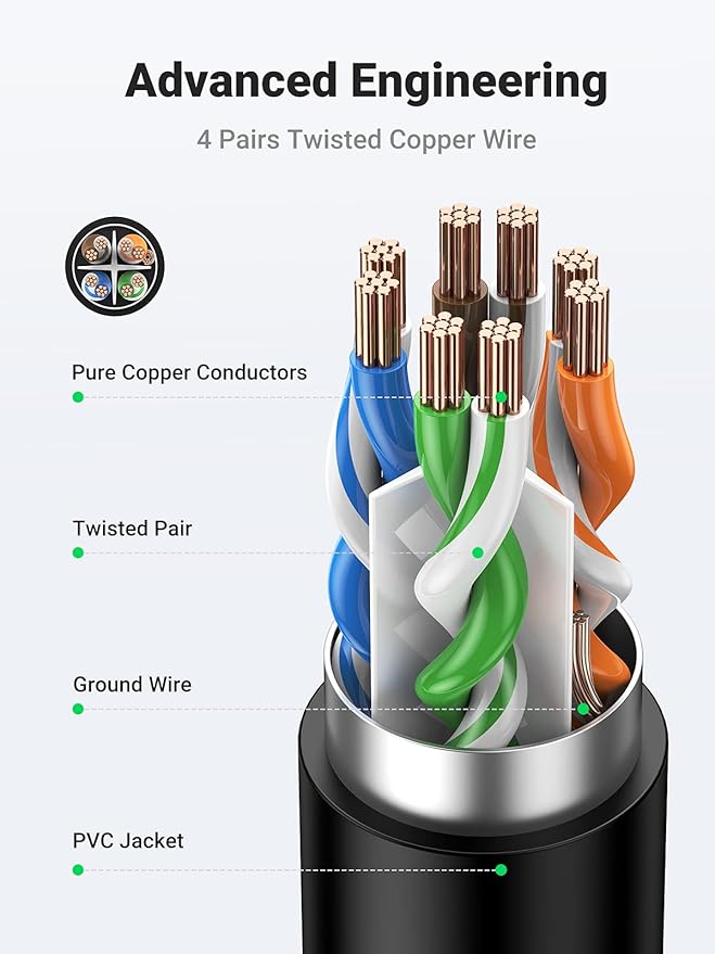 UGREEN NW112 Cat6 F/UTP Male To Female Ethernet Extension -3m		