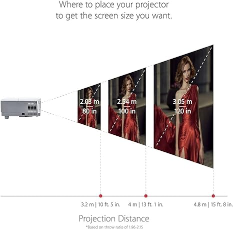 ViewSonic PA503S 3,800 Lumens SVGA Business Projector